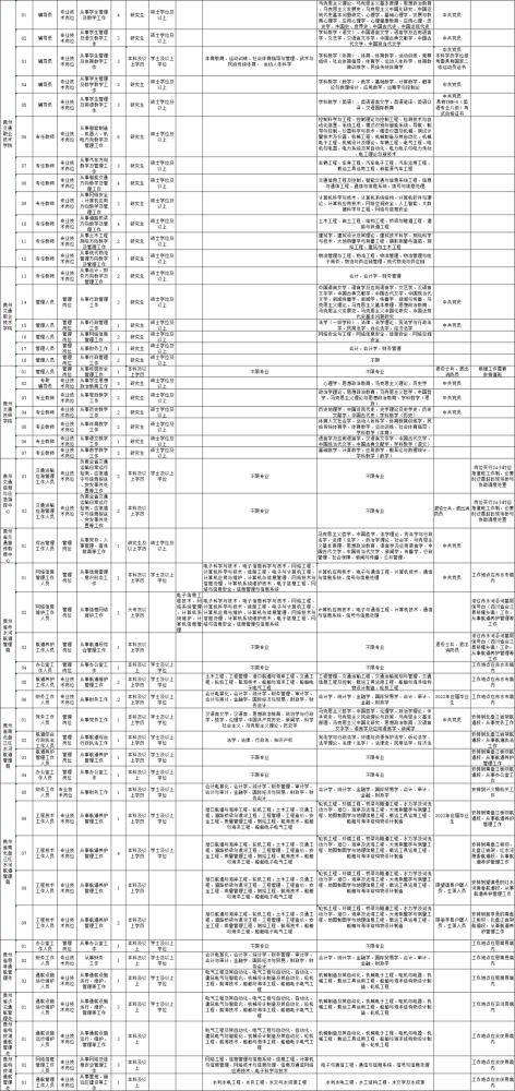 铜仁事业单位招聘网官网(铜仁事业单位招聘2022)
