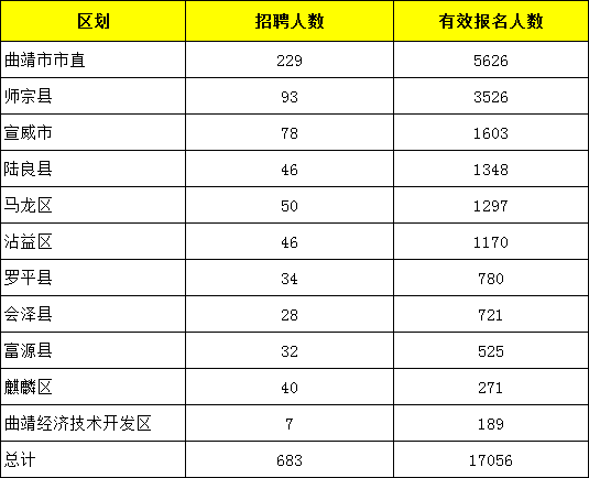 事业单位考试查询报考人数(怎么看事业单位考试报名人数)