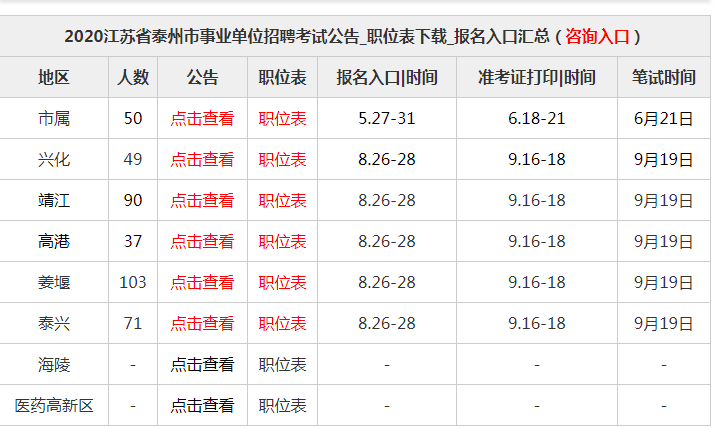 事业单位考试查询报考人数(怎么看事业单位考试报名人数)