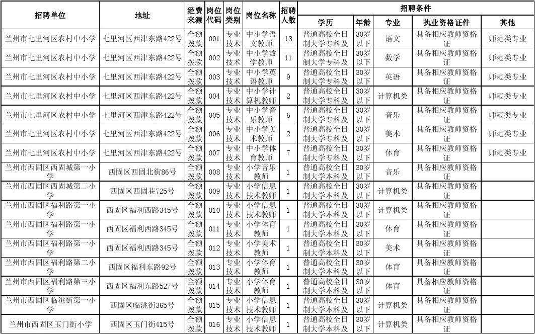 关于克拉玛依市事业单位招聘的信息