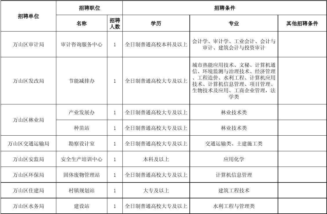 关于克拉玛依市事业单位招聘的信息
