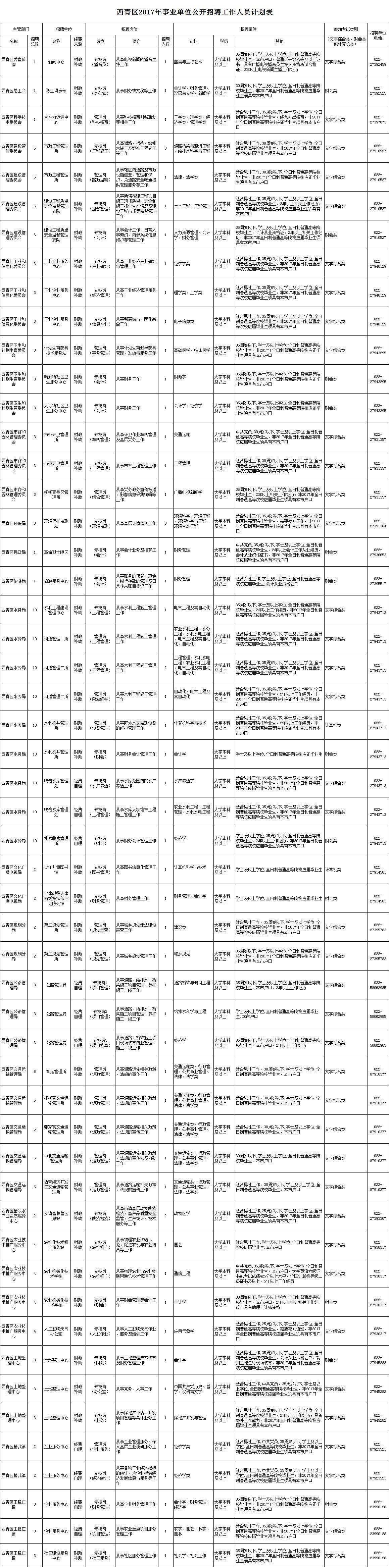 包含天津事业单位哺乳时间规定2015年的词条