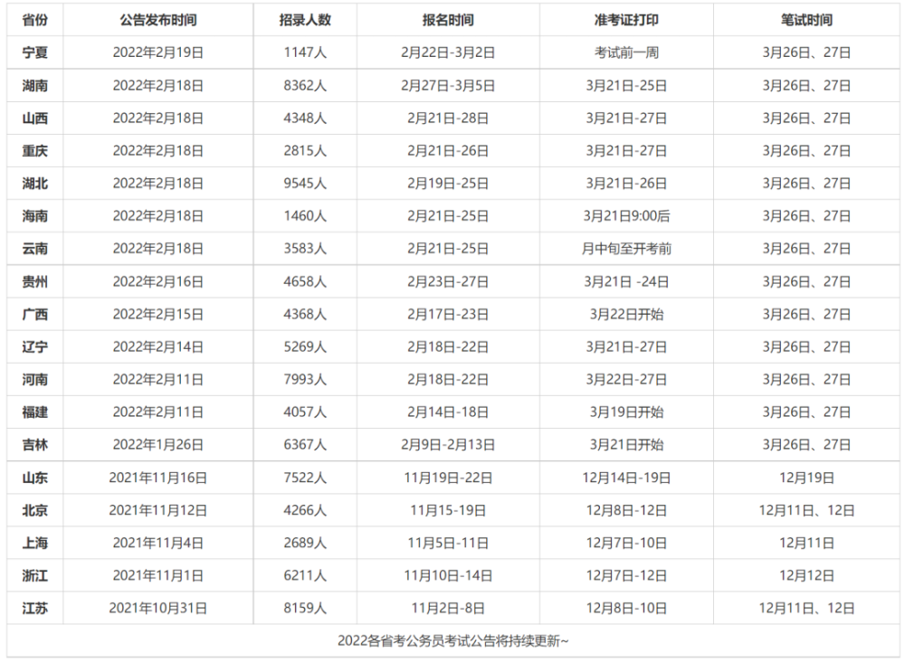 包含天津事业单位哺乳时间规定2015年的词条
