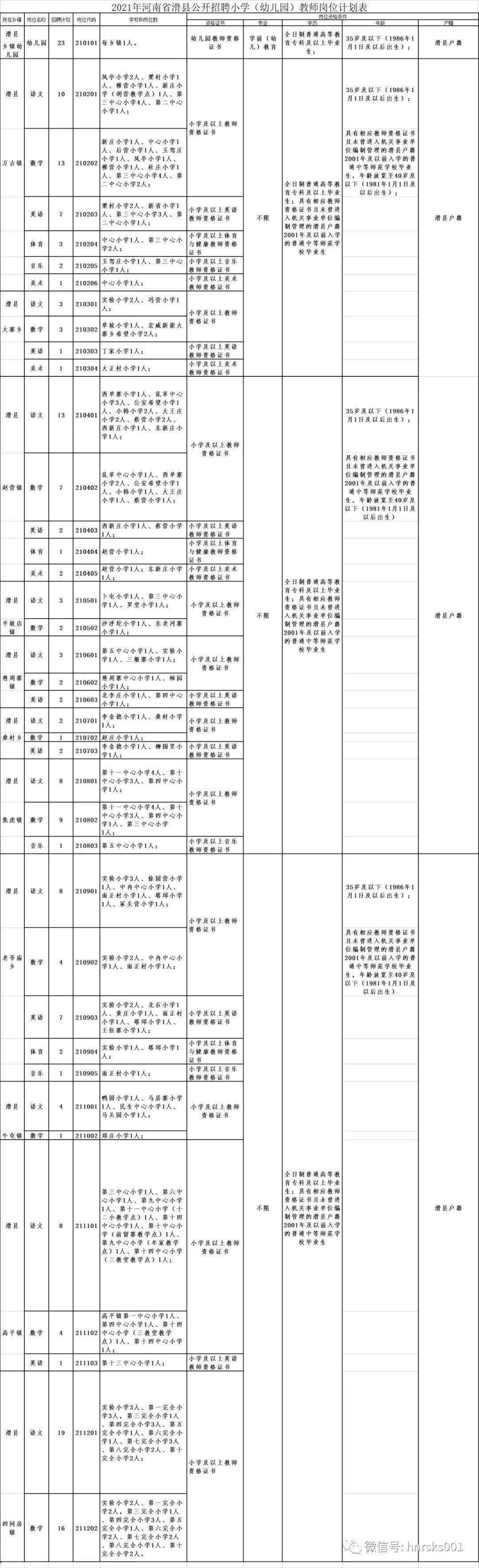 滑县事业单位招人(滑县政府网官网招聘)