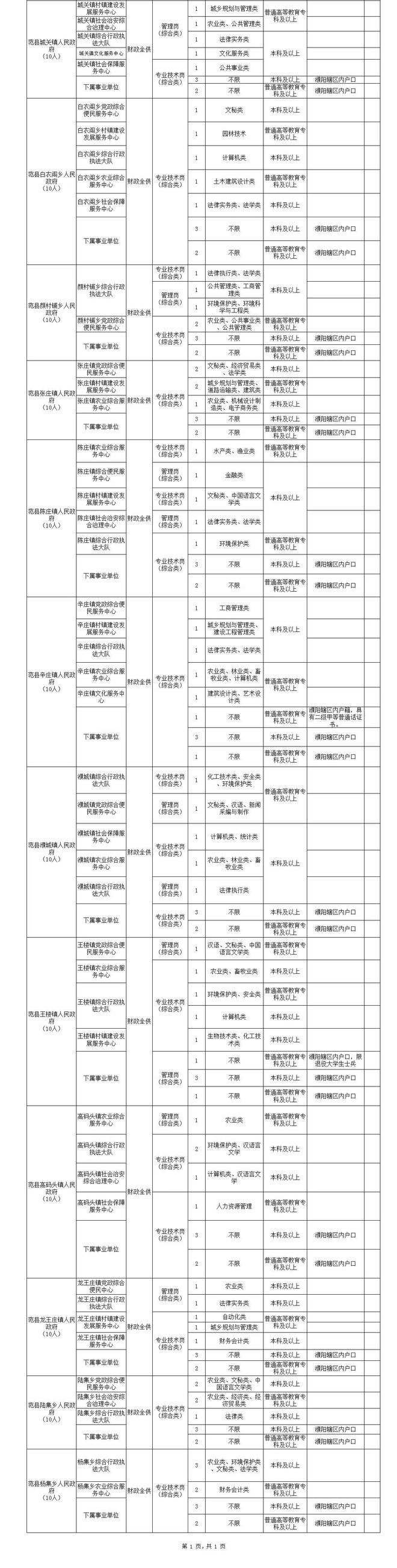 偏远地区事业单位(偏远地区事业单位待遇水平)