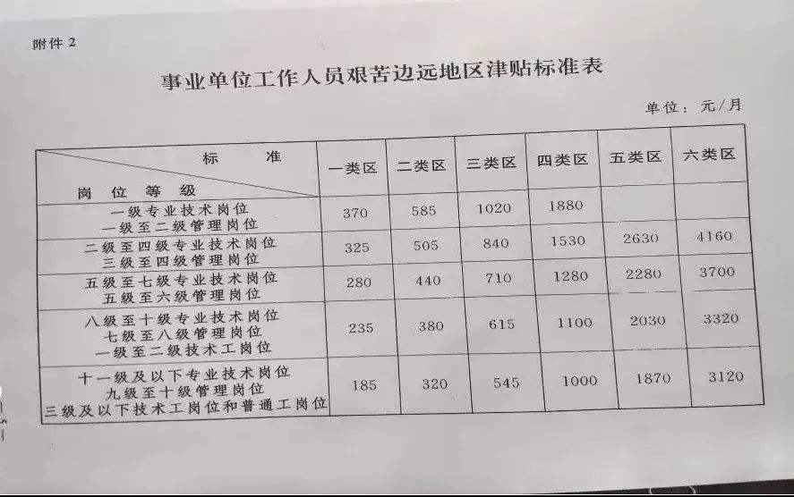 偏远地区事业单位(偏远地区事业单位待遇水平)
