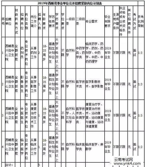 江西瑞金事业单位招聘网最新招聘的简单介绍