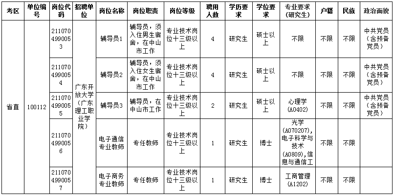 福州图书馆事业单位招聘网官网的简单介绍