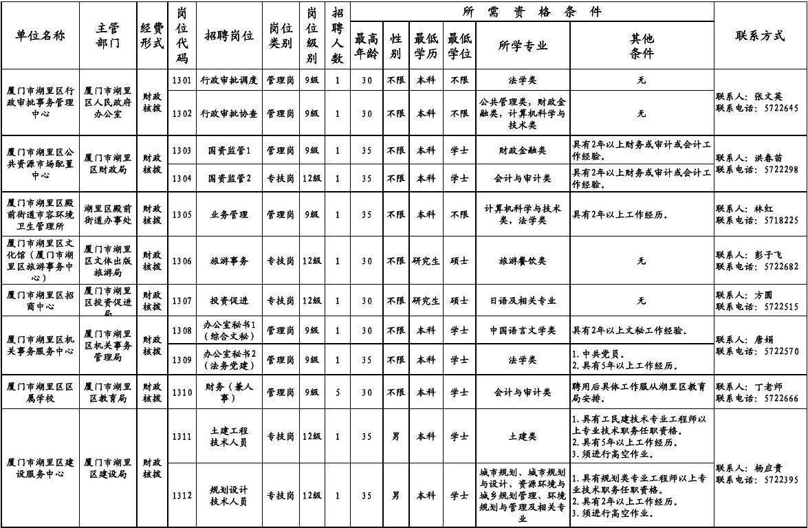 开封兰考招聘事业单位工作人员的简单介绍