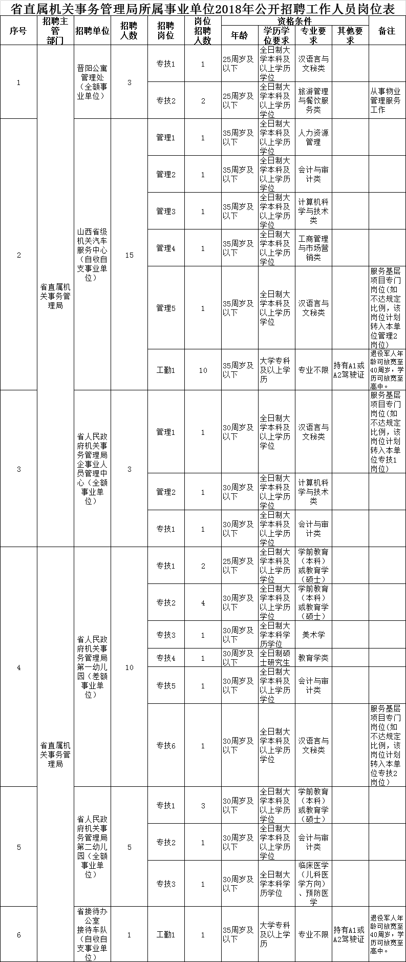邵东事业单位招聘信息(邵东公务员招聘2021)