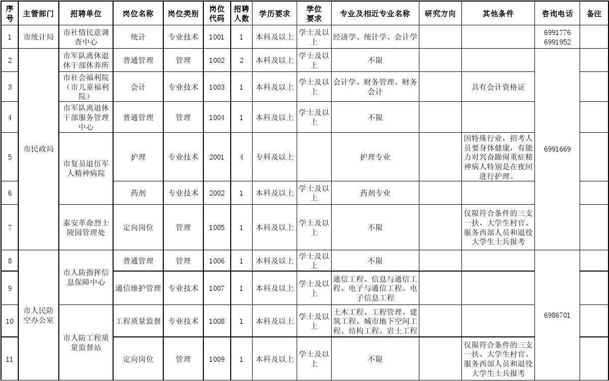 邵东事业单位招聘信息(邵东公务员招聘2021)