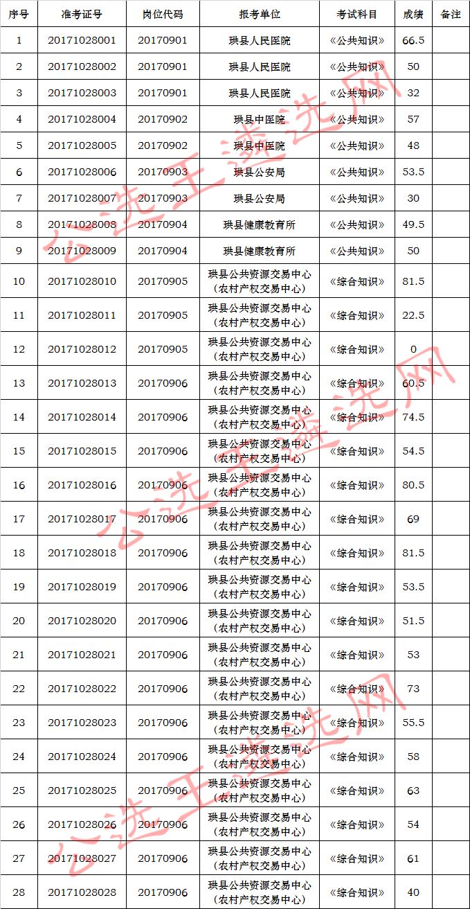 2017江西省省直事业单位考试成绩的简单介绍