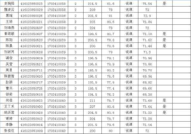 2017江西省省直事业单位考试成绩的简单介绍