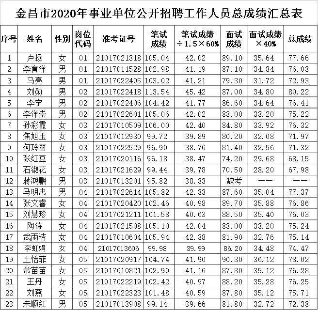 关于2016武胜事业单位成绩的信息
