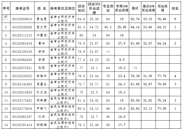 关于2016武胜事业单位成绩的信息