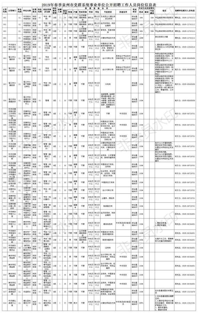 2017年泉州事业单位5月(茂名事业单位招聘2017年6月)