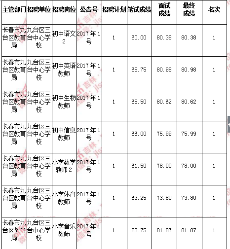 2017年长春事业单位5号(行政事业单位内部控制规范2017)