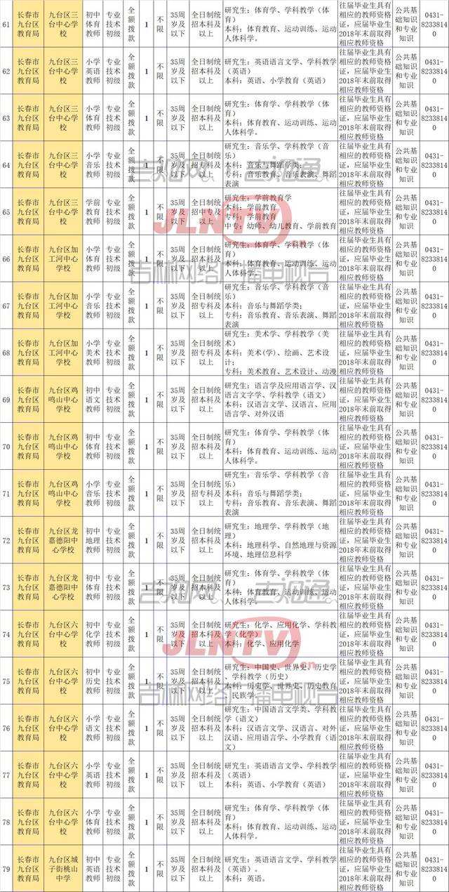 2017年长春事业单位5号(行政事业单位内部控制规范2017)