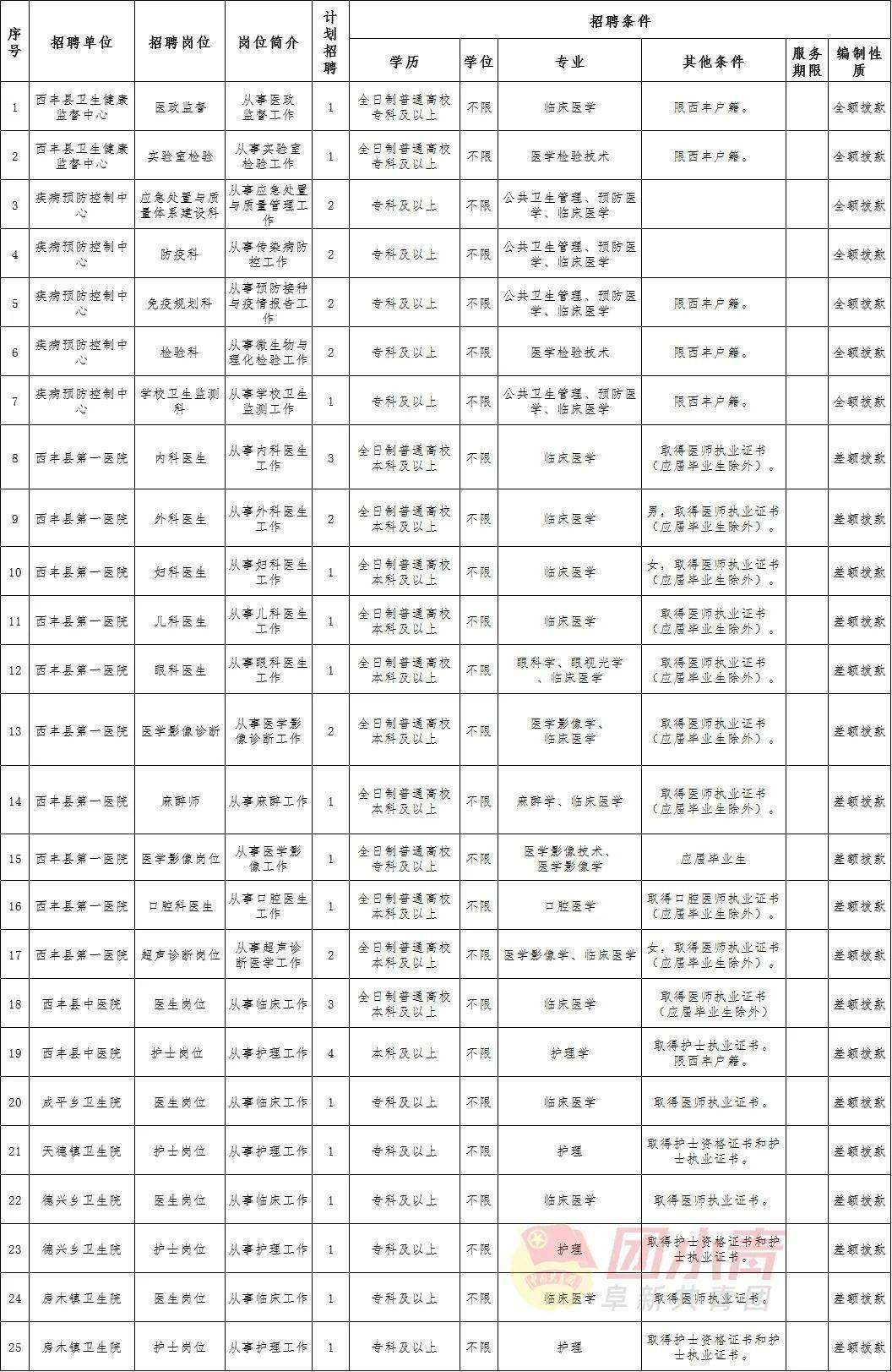 2016铁岭事业单位(铁岭事业单位招聘2021)
