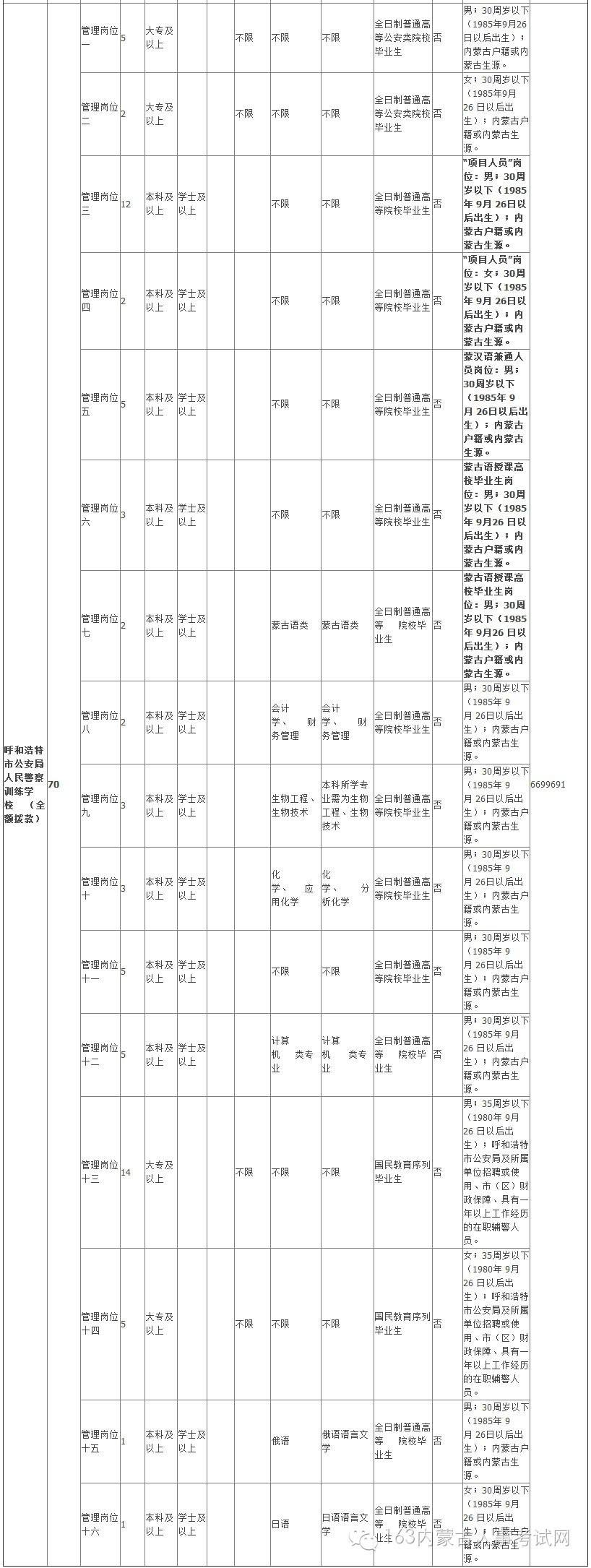 2016铁岭事业单位(铁岭事业单位招聘2021)