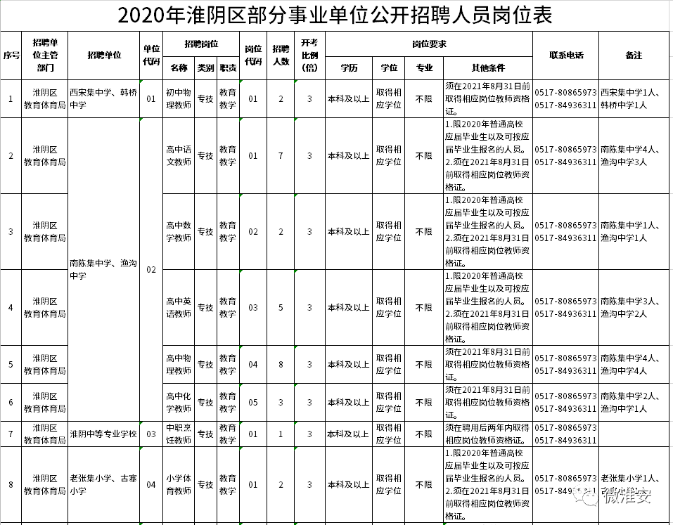 旺苍事业单位招聘公告(四川省旺苍县小学教师招聘)