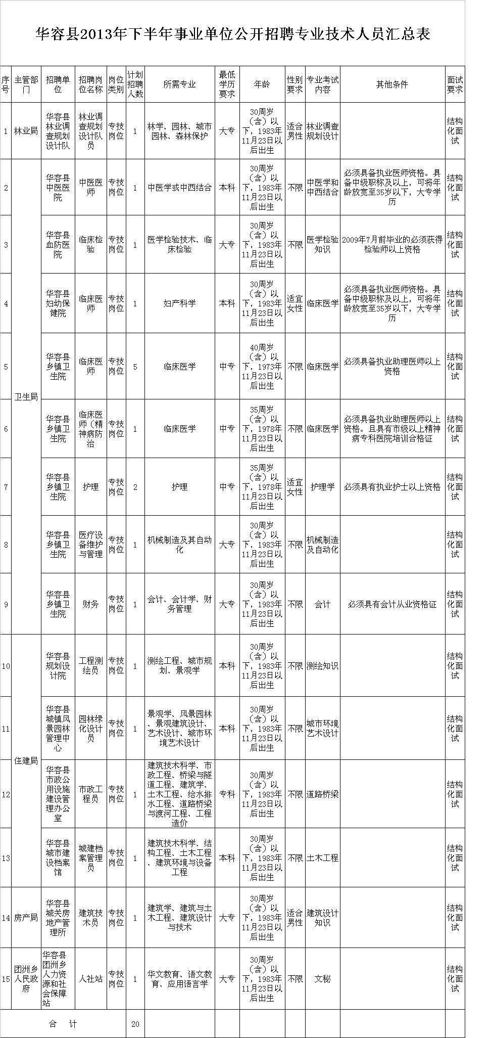 旺苍事业单位招聘公告(四川省旺苍县小学教师招聘)