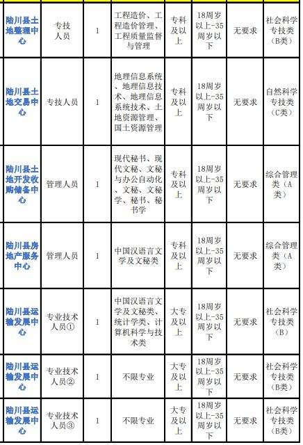 汤原县事业单位待遇(佳木斯市事业单位工资)