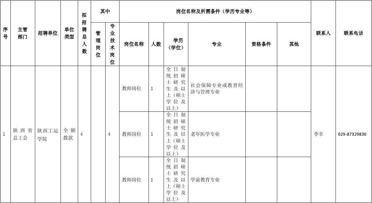 东事业单位招聘信息(2020山东大型人才招聘)