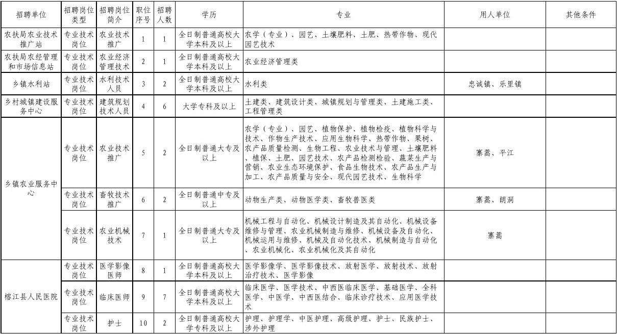 东事业单位招聘信息(2020山东大型人才招聘)