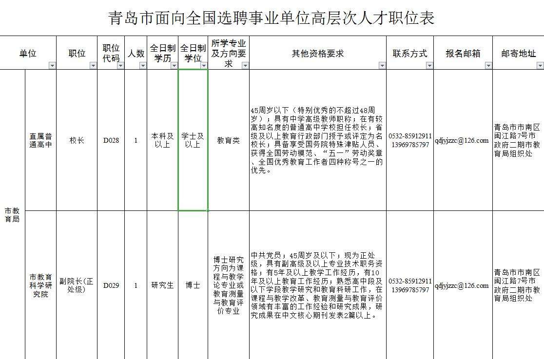 包含青岛事业单位体检都查哪些项目的词条