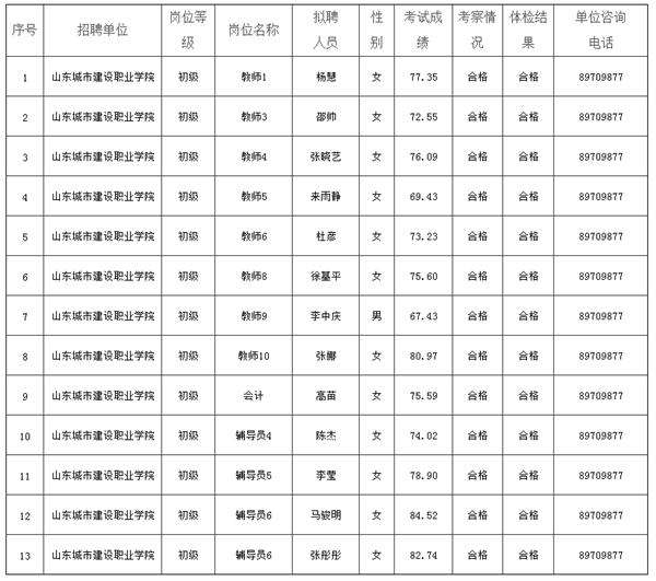 包含青岛事业单位体检都查哪些项目的词条