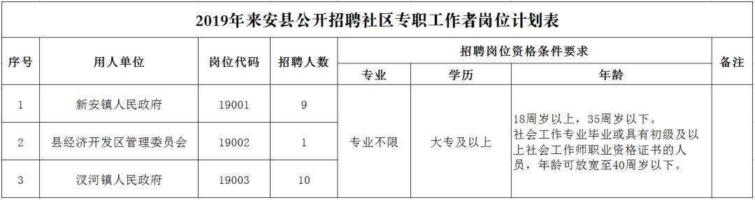 怎么在网上报考滁州的事业单位的简单介绍