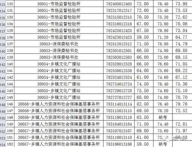 包含青海事业单位公开招聘人员名单的词条