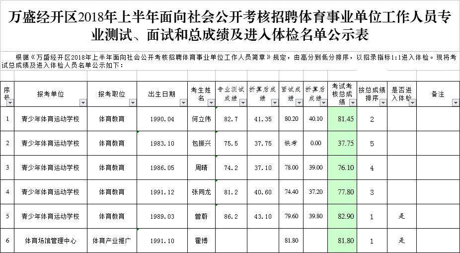 包含青海事业单位公开招聘人员名单的词条