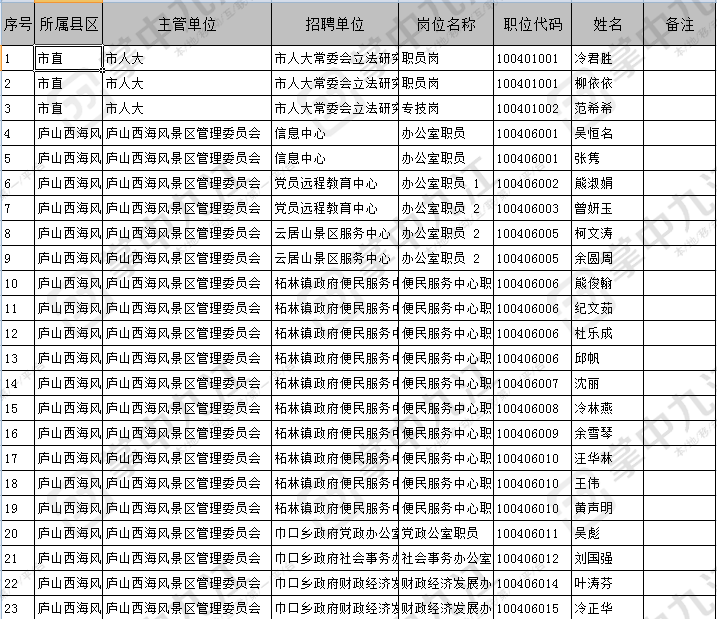 九江市事业单位职位(2021九江事业单位招聘职位表)