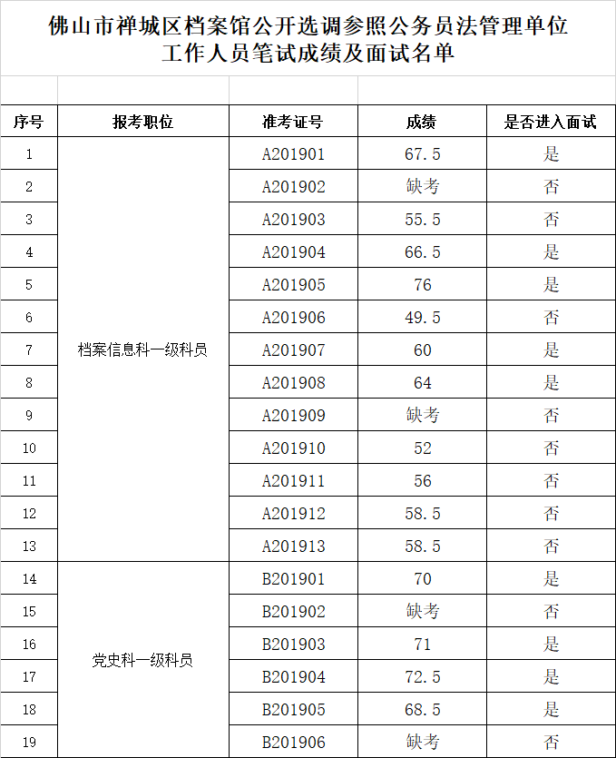 江苏省事业单位遴选公务员吗的简单介绍