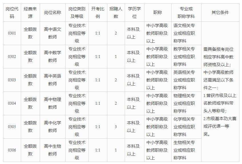 徐州事业单位招聘要求(2021连云港事业编制)