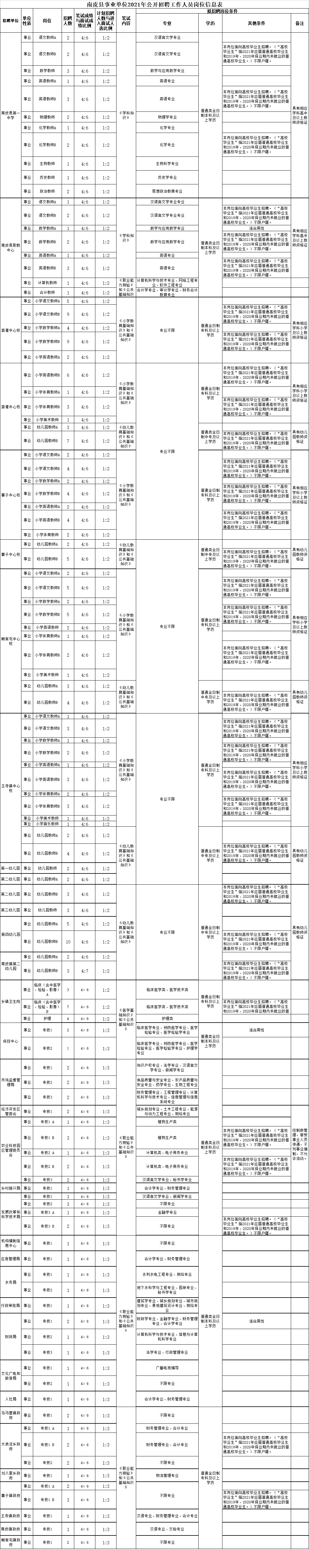 2017德惠事业单位招聘公示的简单介绍