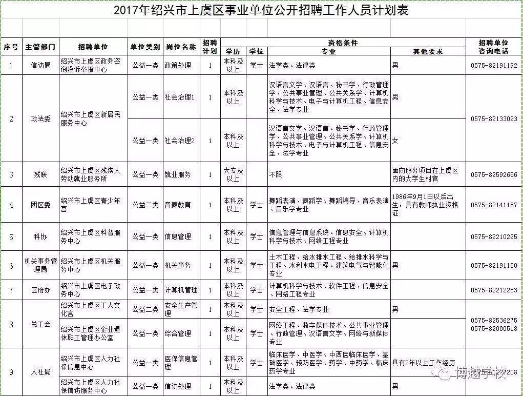 海事业单位招聘155人(绥化事业单位招聘155人)