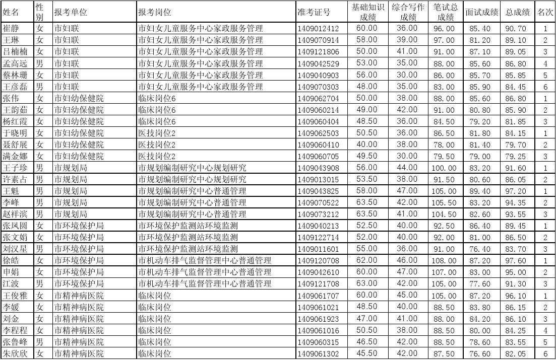 义乌市事业单位成绩(义乌市事业单位编外考试资料)