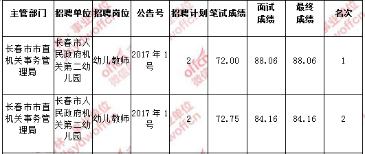 义乌市事业单位成绩(义乌市事业单位编外考试资料)