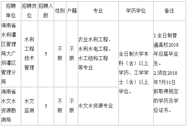 中国卫计部下属事业单位招聘的简单介绍