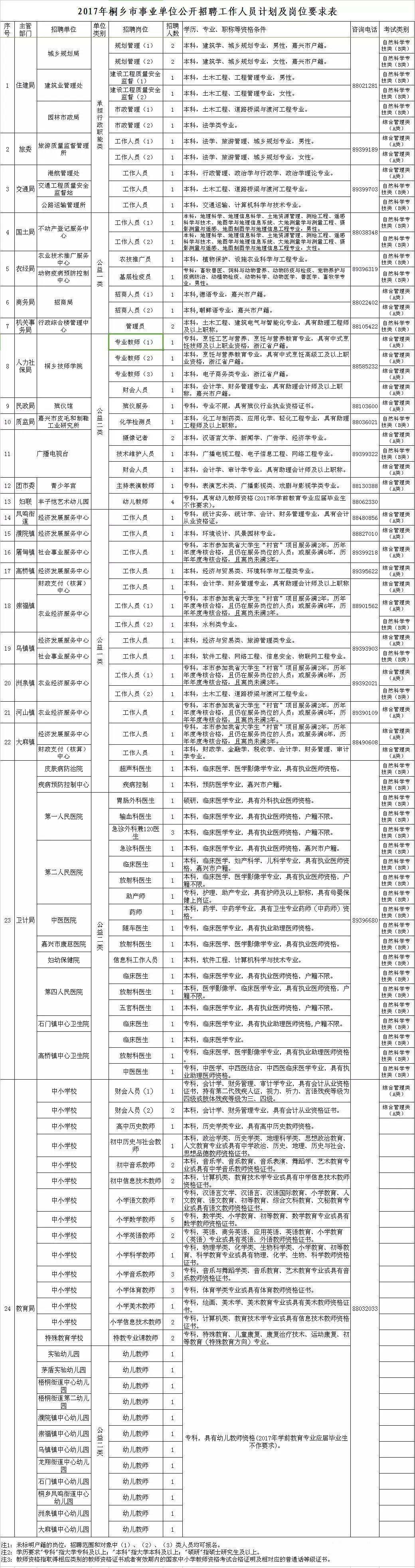 中国卫计部下属事业单位招聘的简单介绍
