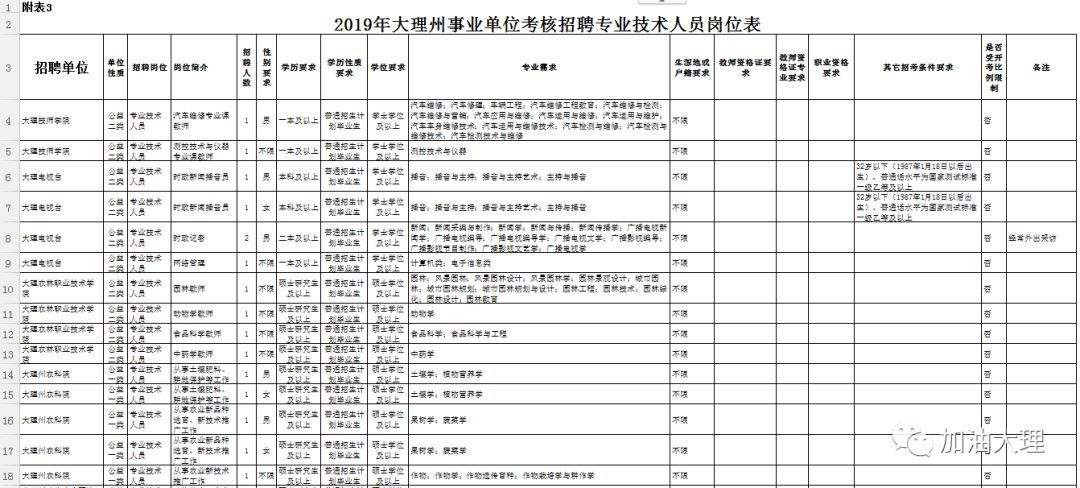 事业单位招聘考核报告怎么写(事业单位公开招聘考察表怎么填)