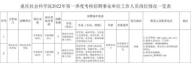 事业单位招聘考核报告怎么写(事业单位公开招聘考察表怎么填)