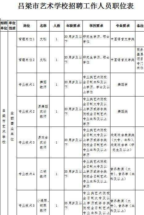 2018吕梁市直事业单位的简单介绍