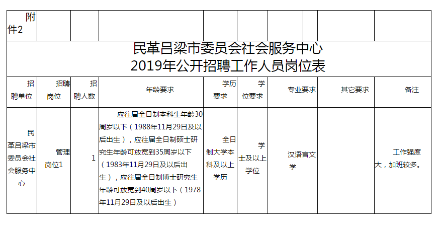 2018吕梁市直事业单位的简单介绍