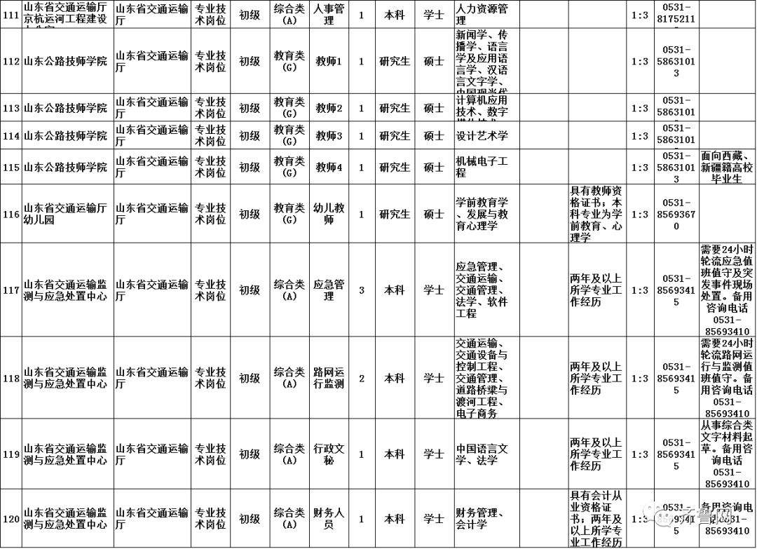 2016东营事业单位成绩(2016年西安事业单位综合成绩)