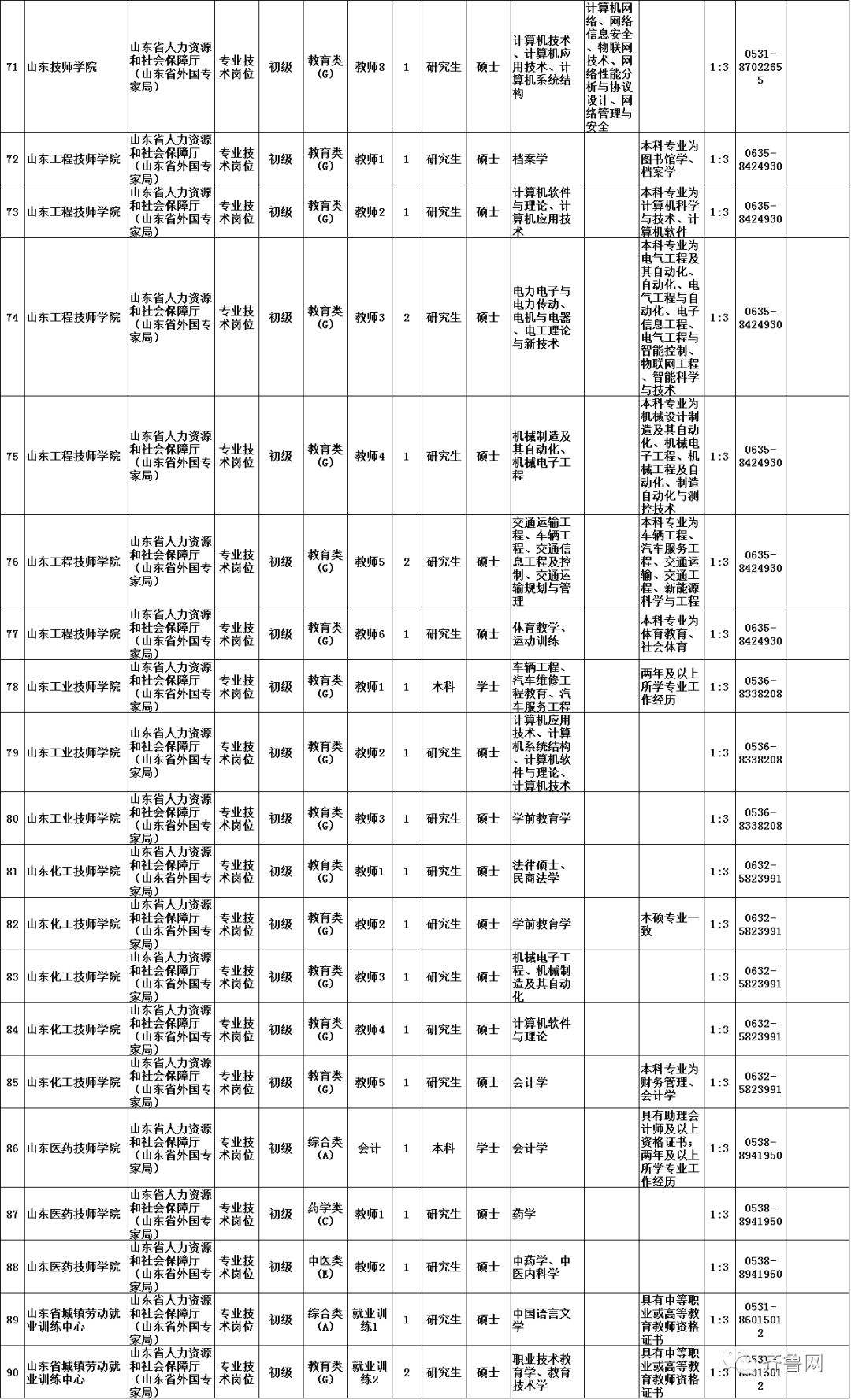2016东营事业单位成绩(2016年西安事业单位综合成绩)