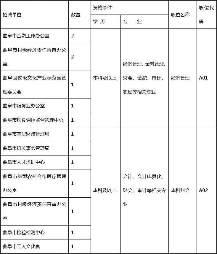 2017年曲阜事业单位考试的简单介绍